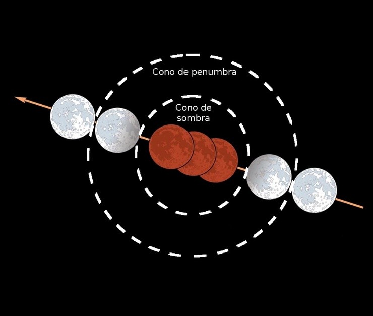 Consellos para admirar a eclipse de lúa máis duradeira do século